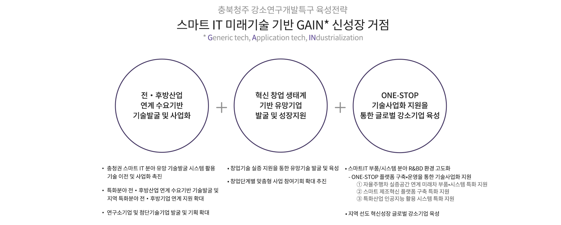 육성전략