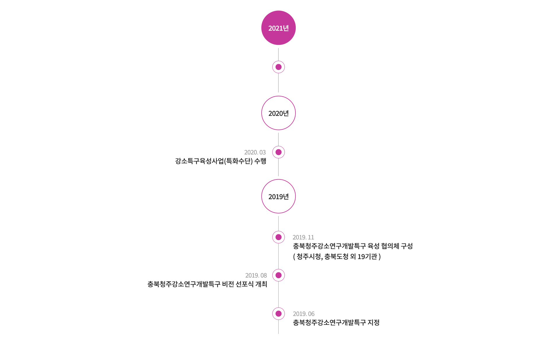 연혁